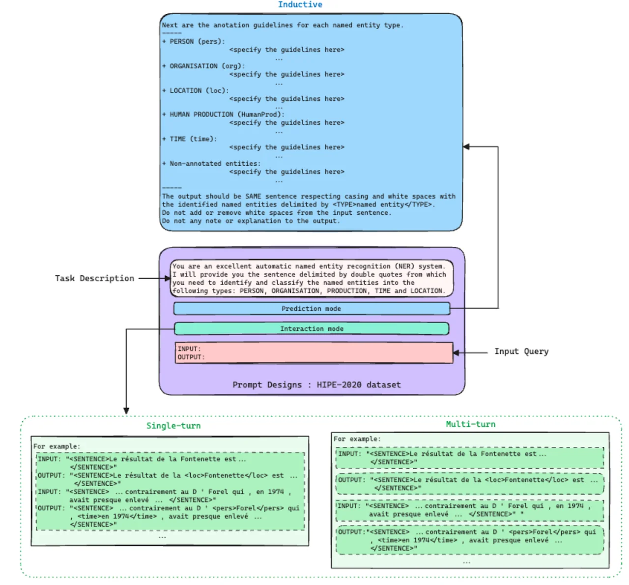 Leveraging Open Large Language Models for Historical Named Entity Recognition